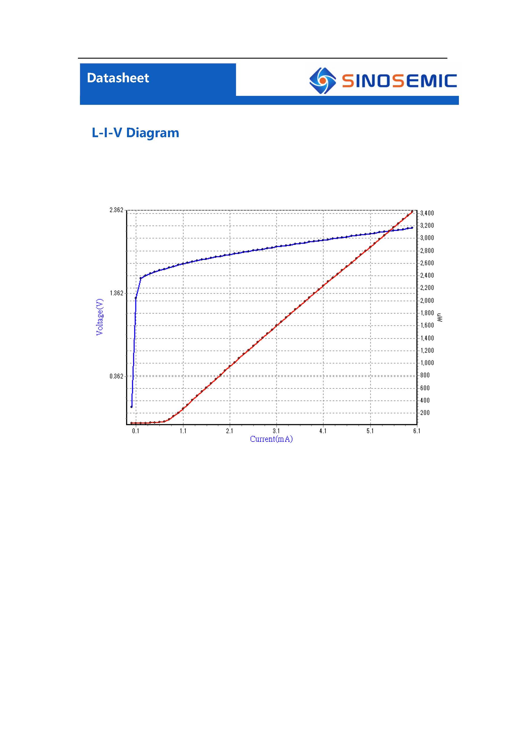 850nm2.5G VCSEL芯片异面电极VDS85B0001